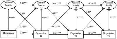 The Comorbidity Between Internet Gaming Disorder and Depression: Interrelationship and Neural Mechanisms